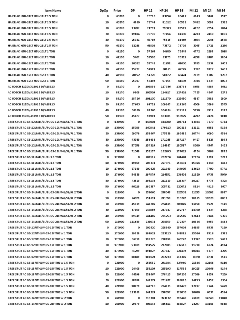General Items Price List Updated June 6 TH 2023 | PDF