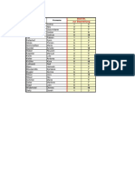 Gruppenpuzzle D-Ausbildung Einteilung