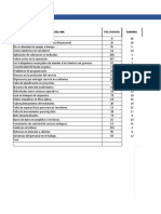 Diagrama de Pareto