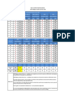 GCSE Religious Studies (2017) - Raw To Uniform Mark Boundaries, Summer 2019