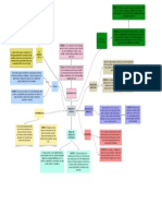 Annotated-Mapa Conceptual