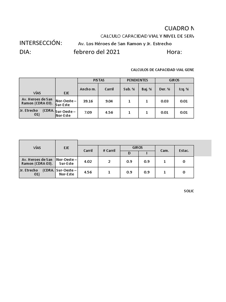 Calculo Capacidad Vial y Nivel de Servicio (Highway Capacity Manual) PDF