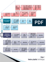 Mapa Conceptual Dispositivo de Control de Volumen