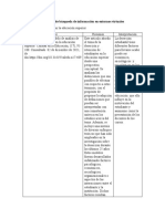 Destrezas de Búsqueda de Información en Entornos Virtuales