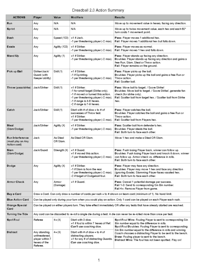Scatterball Game Rules Overview | PDF | Sports Rules And Regulations ...