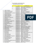 Daftar Peserta KMD Karangrayung