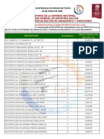 Existencias de Armas 23 Jun.23