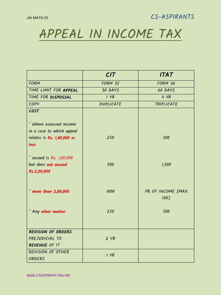 APPEAL IN TAX PDF