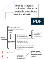 2, Resumen de Las Tareas Cognitivas Involucradas en La