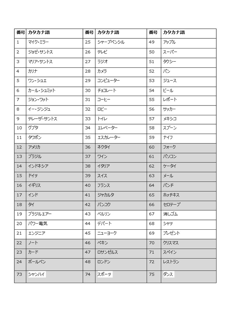 Katakana Word Minnano Nihongo Book 1 | PDF