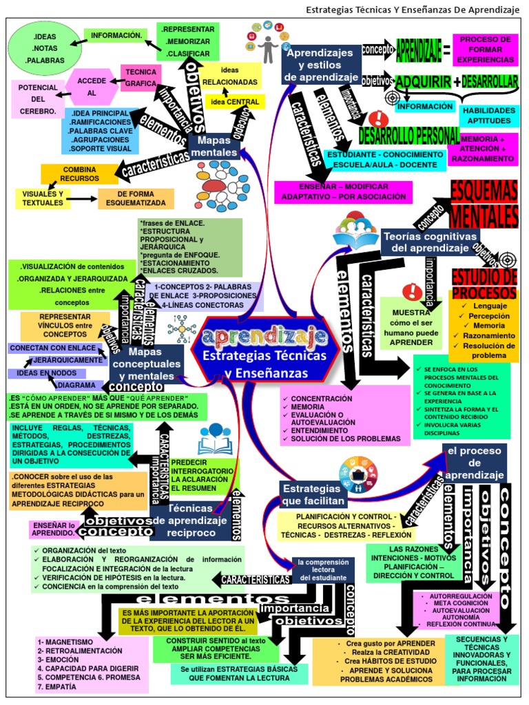 Mapa C | PDF