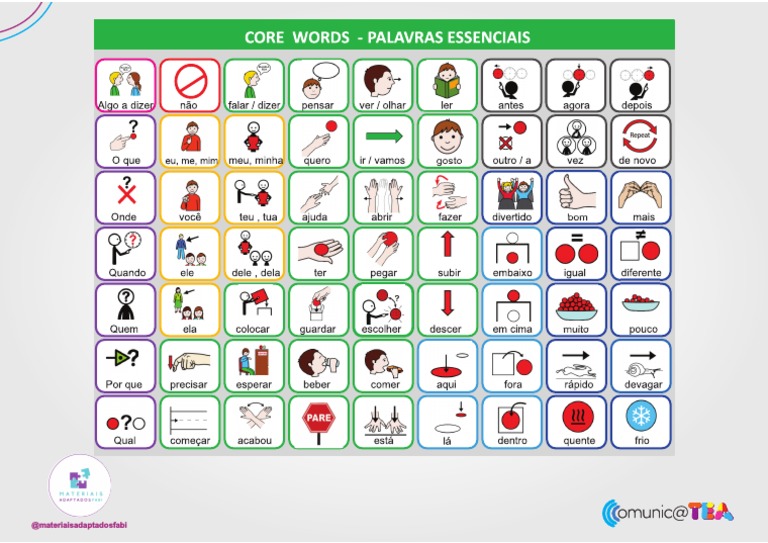 Palavras essenciais 8 - abril | PDF