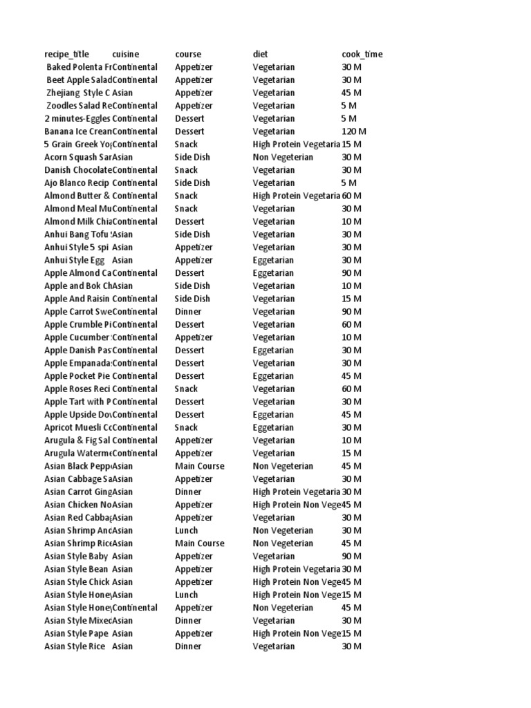 TRANSLATE PDF Vegetarian Cuisine Hors D'oeuvre