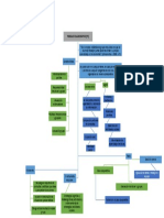 Estrategias de Enseñanza