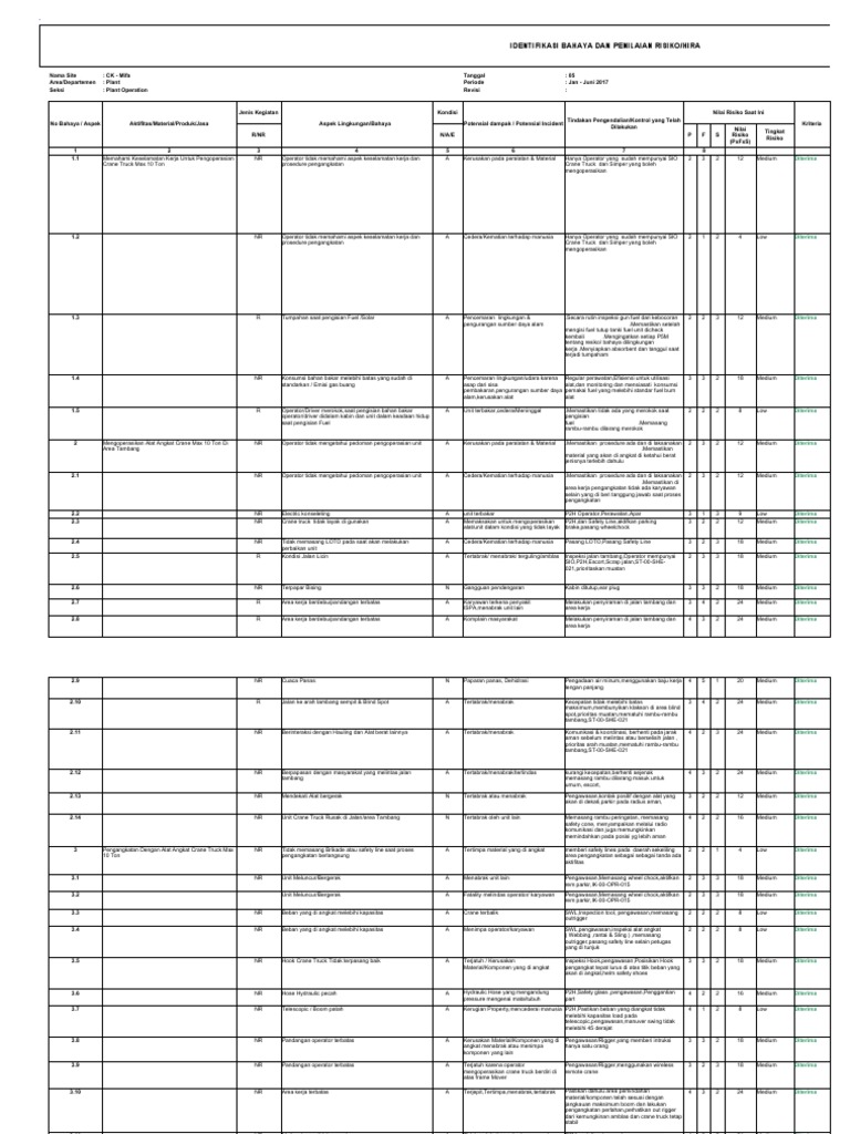 HIRADC - Plant CK MIFA Jan - Juni 2017 | PDF