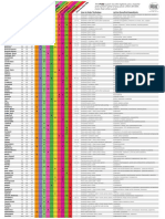 PToJ Chart v3