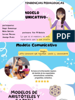 modelo comunicativo