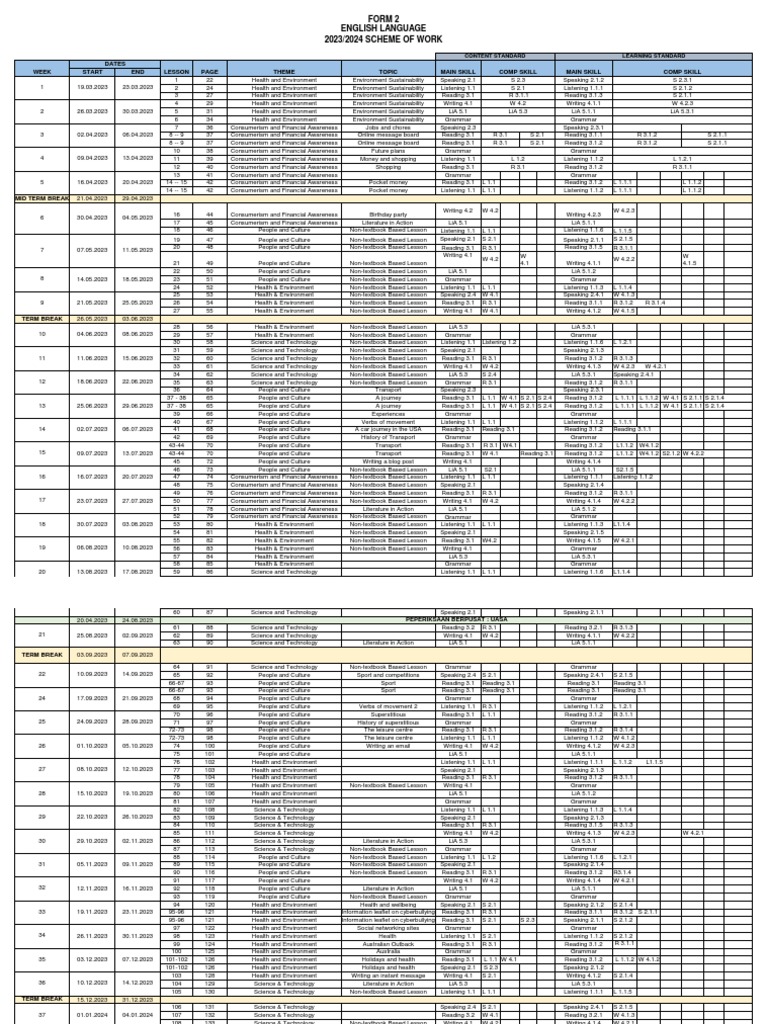 RPT Form 2 2023 | PDF | Cognition | Cognitive Science