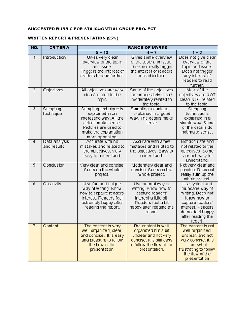 STA104/QMT181 Project Rubric Guide | PDF | Cognitive Science | Cognition