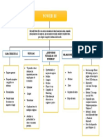 Mapa Conceptual Power Bi