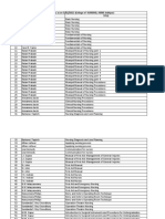 Nursing Books As On 03.02.2021