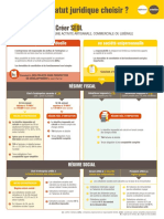 infographie_statut_juridique_bpifrancecreation_28.01.19