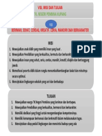 Visi, Misi Dan Tujuan Lembaga