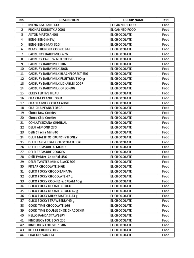 BRNG Mini Market PDF Foods Food And Drink