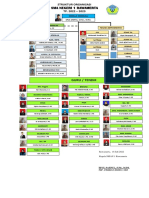 Struktur Organisasi 2022-2023