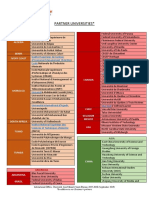 Our Partner Universities Version-Septembre-2019