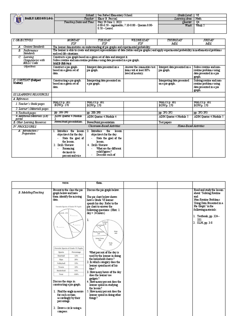 Daily lesson log school grade level teacher learning area teaching
