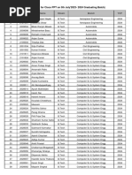 Students List For Cisco PPT On 5th July'2023 - 2024 Batch