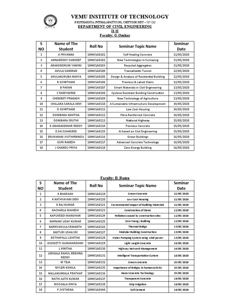 Civil Seminar List II-II & III-II(1) | PDF | Concrete | Building Technology