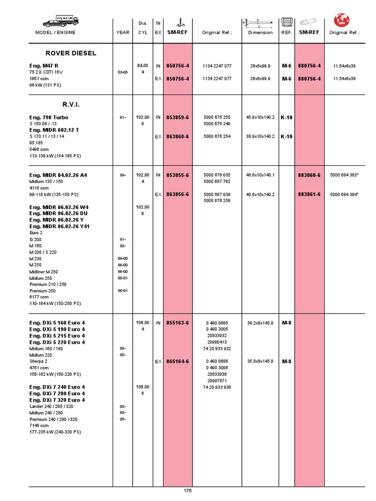 Renault RVI Truck Specifications Guide | PDF | Technology & Engineering
