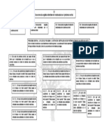 Semana 5 - Plantilla Rbol de Problemas - Esquema