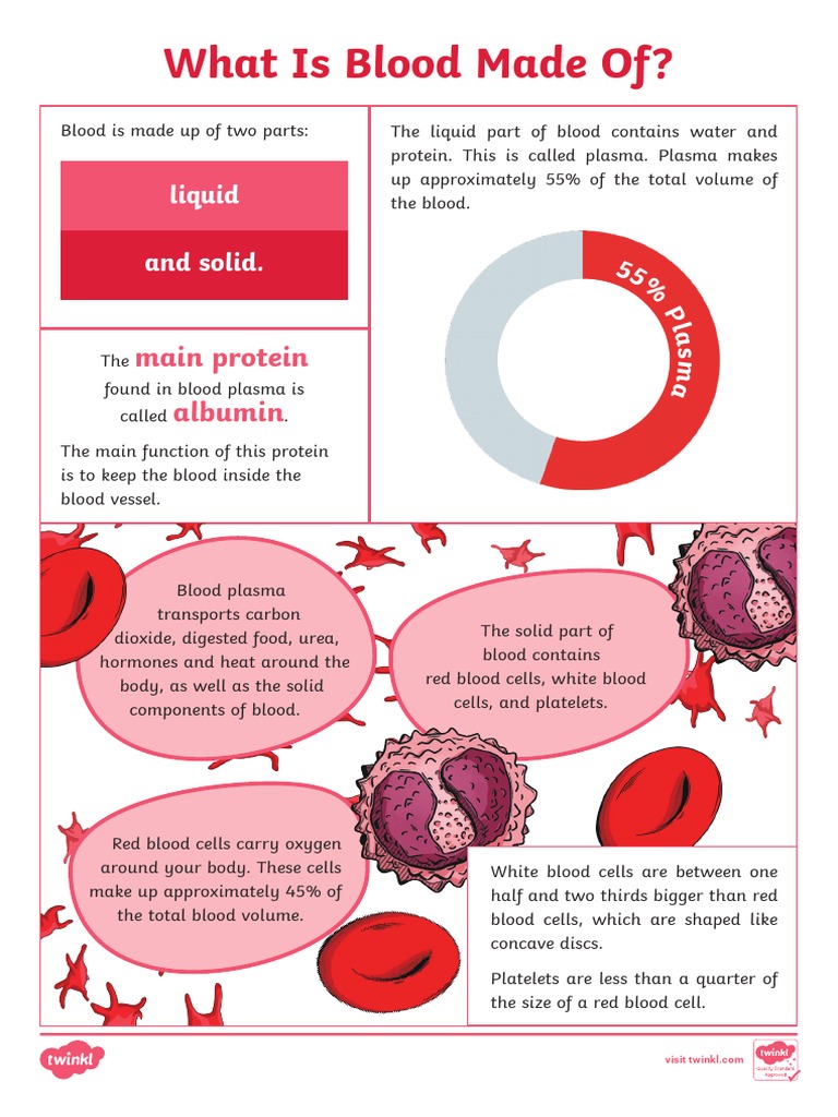 Blood intelligence overview