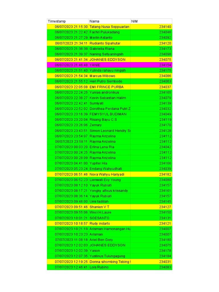 Tugas P1 A4 - Form Responses 1 | PDF