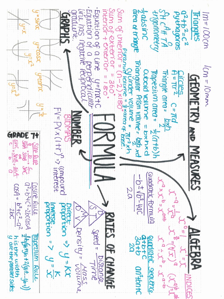 Formula Sheet | PDF