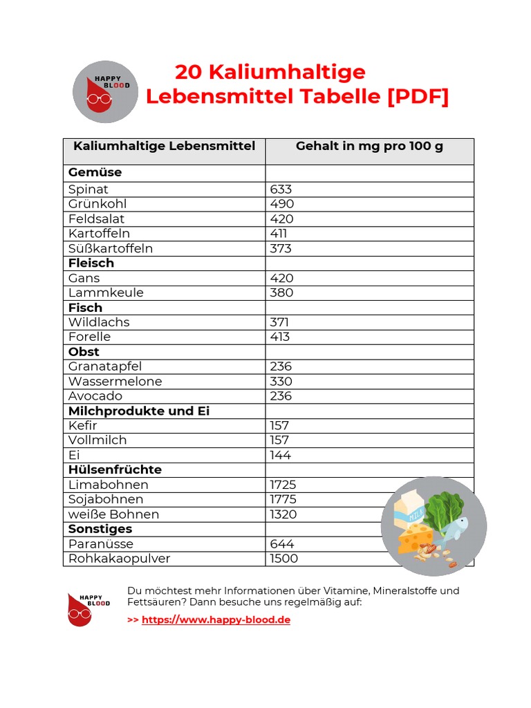 20 Kaliumhaltige Lebensmittel Tabelle 1 | PDF, image size:768x1024