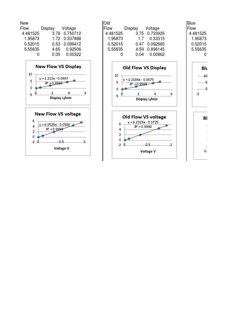 Flow Calibration 20110124 | PDF