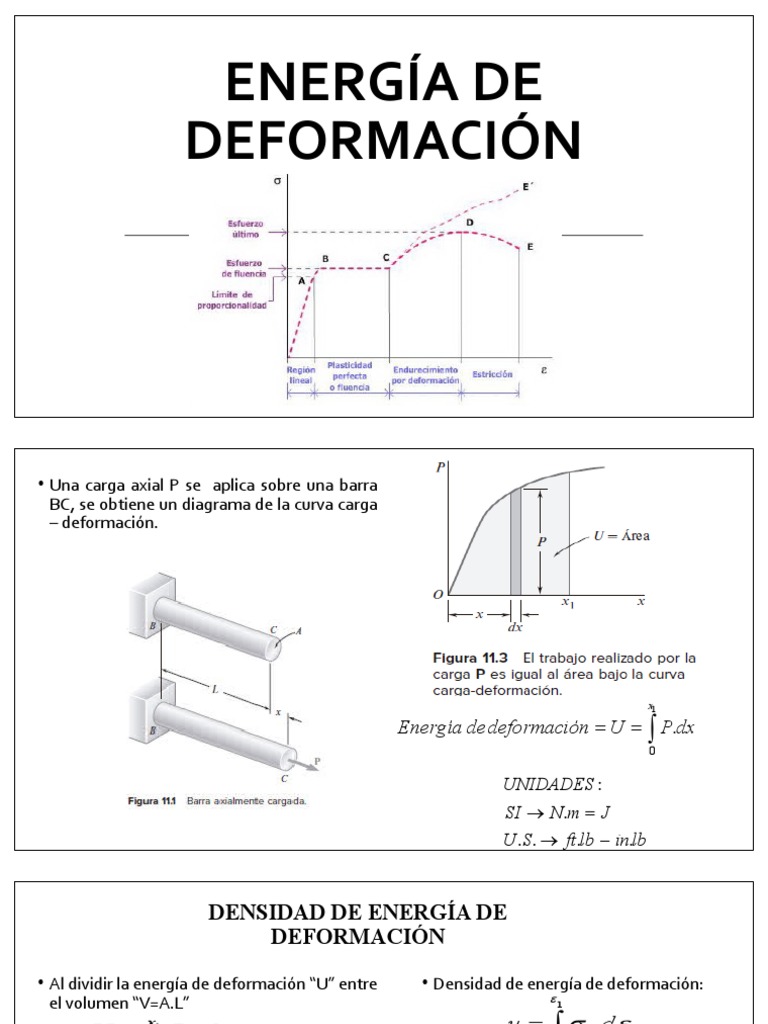 Energía de Deformación PDF