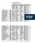 Daftar Anak Yatim-Piatu Desa Sutojayan - 2022