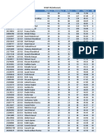 Final Result Jee Adv. Enthusiast SRGBT Test-05 (1j2-Srg1+2) - 02.07.2023