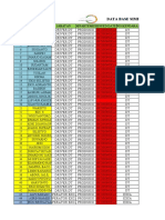 Daftar Hadir P5M A