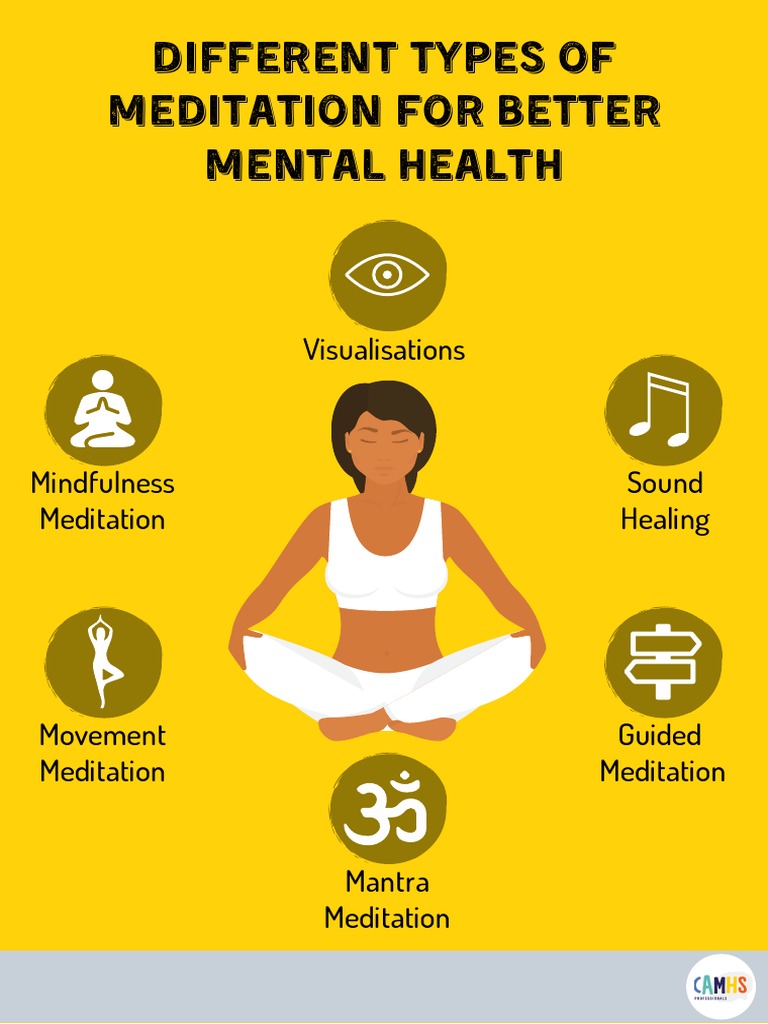 Different Types of Meditation For Better Mental Health PDF