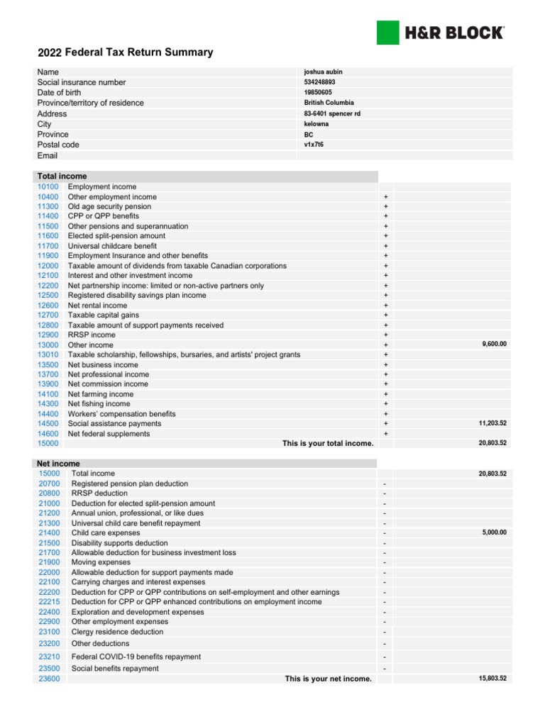 Joshua cra 2022 summary pdf