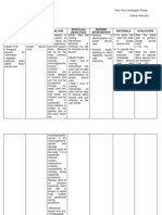 Cues Diagnosis Analysis GOALS and Objectives Nursing Intervention Rationale Evaluation