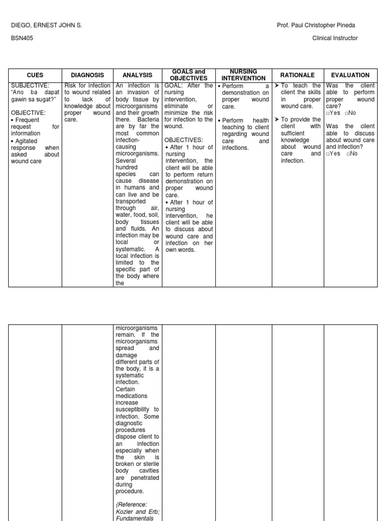 Wound Care Nursing Intervention Guide | PDF