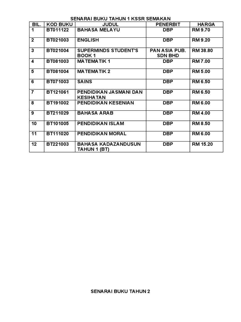 SENARAI BUKU TEKS TAHAP 1 2022 | PDF