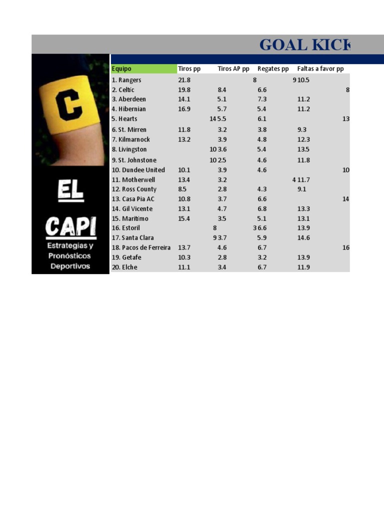 Goal Kick Predictor | PDF | Ligas deportivas | Clubes deportivos